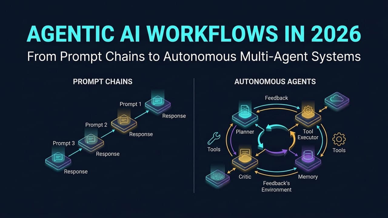 Agentic AI Workflows in 2026: From Prompt Chains to Autonomous Agents