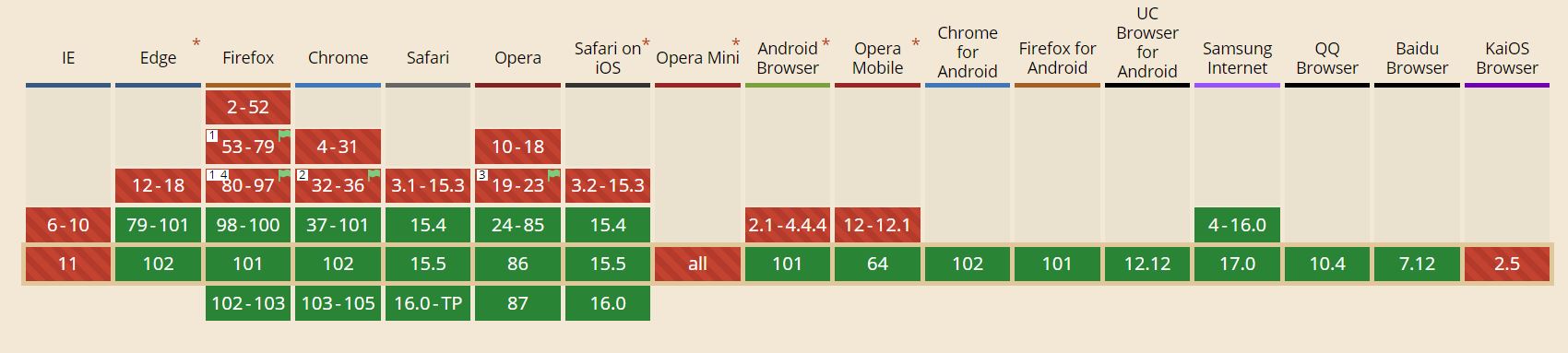 dialog browser support