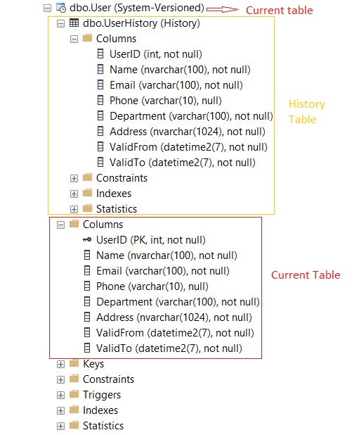 Temporal Table